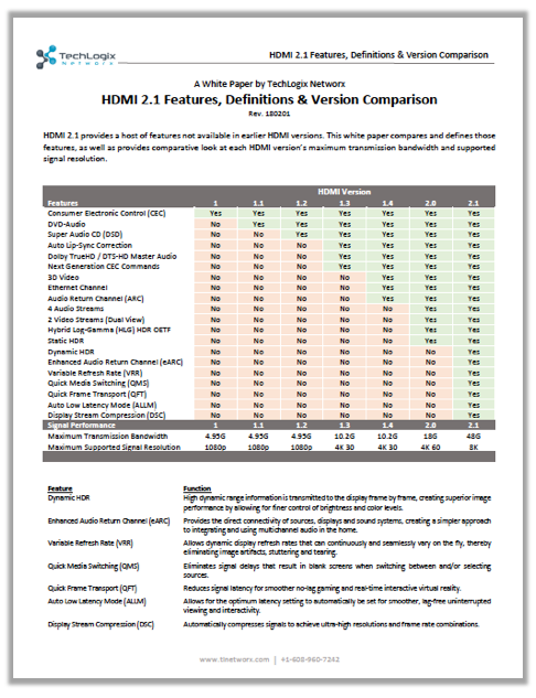 Whitepaper: HDMI 2.1 Features, Definitions & Version Comparison