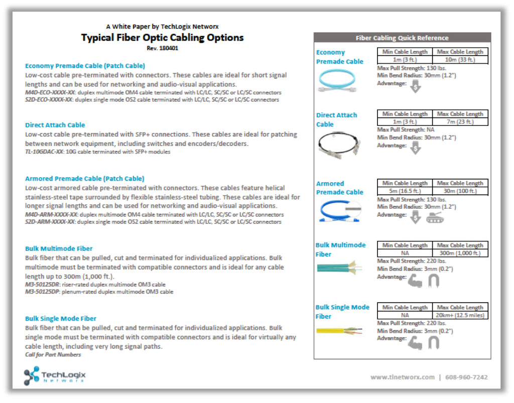 White paper: Typical Fiber Cabling Options