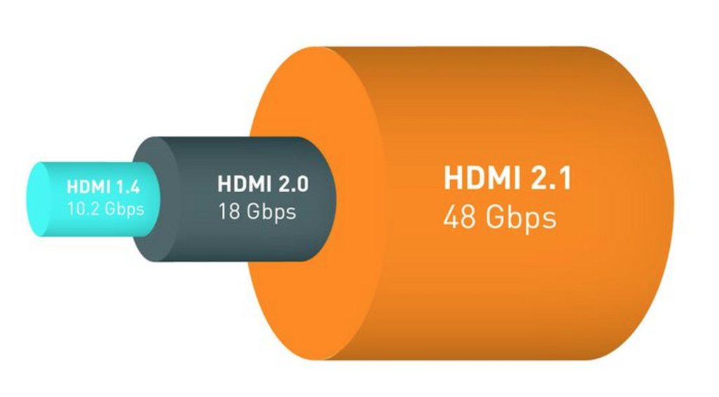 A primer on HDMI 2.1...fiber anyone?