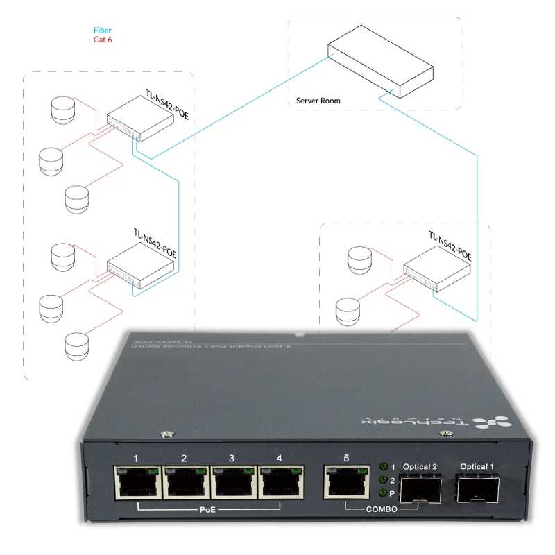 New Product: Daisy-Chainable Fiber Network Switch