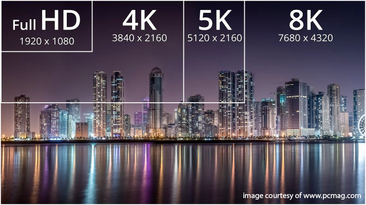 8K is coming. Is your installation ready?