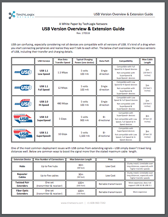 White Paper: USB Version & Extension Guide