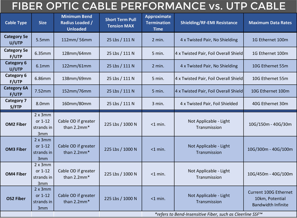 Fiber versus Copper....another reference point